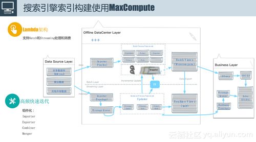 阿里媽媽數據字化營銷與MaxCompute的不解之緣 數據處理與存儲的強大基石