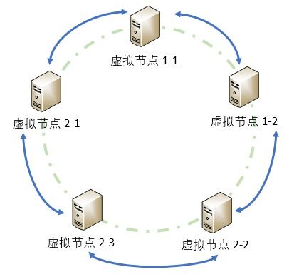 分布式數據緩存技術 數據處理與存儲支持服務的核心引擎