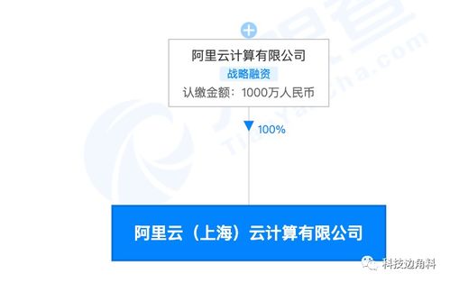 阿里云上海加碼布局，千萬元子公司強(qiáng)化數(shù)據(jù)處理與存儲支持服務(wù)